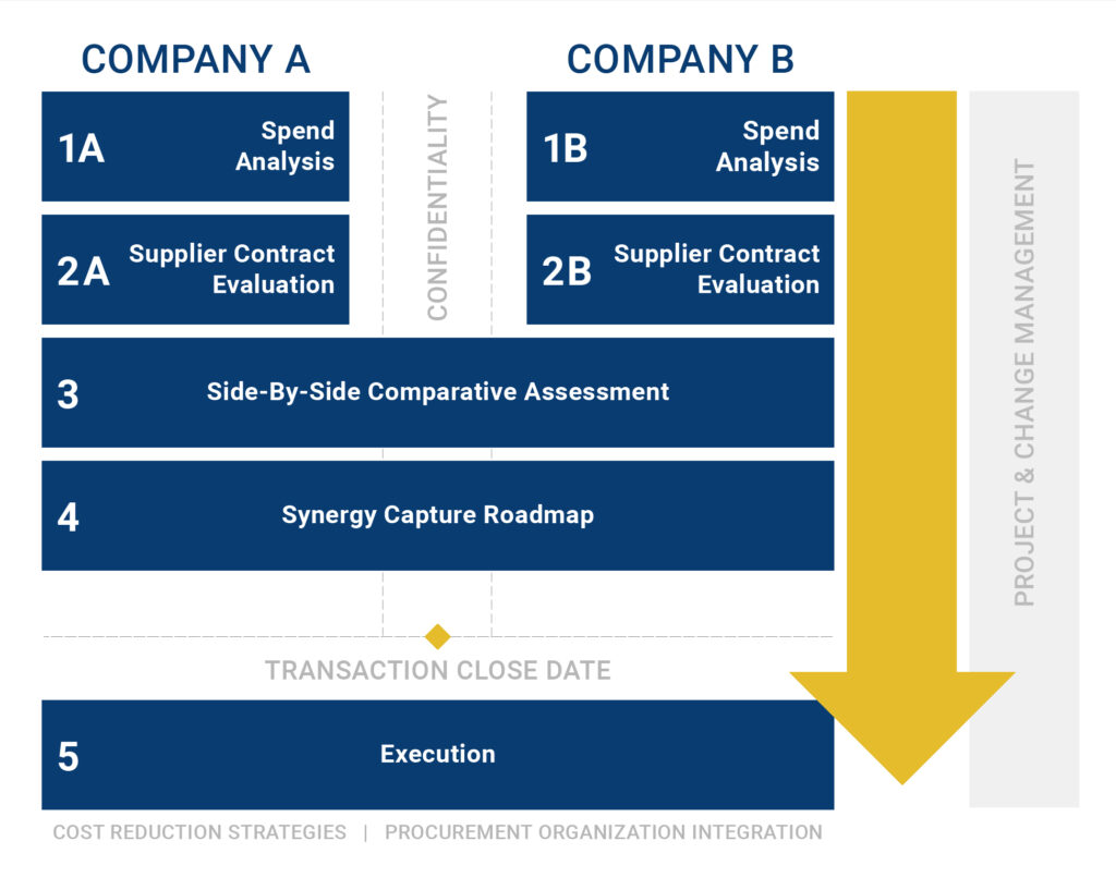 Merger & Acquisition Integration | Insight Sourcing Group