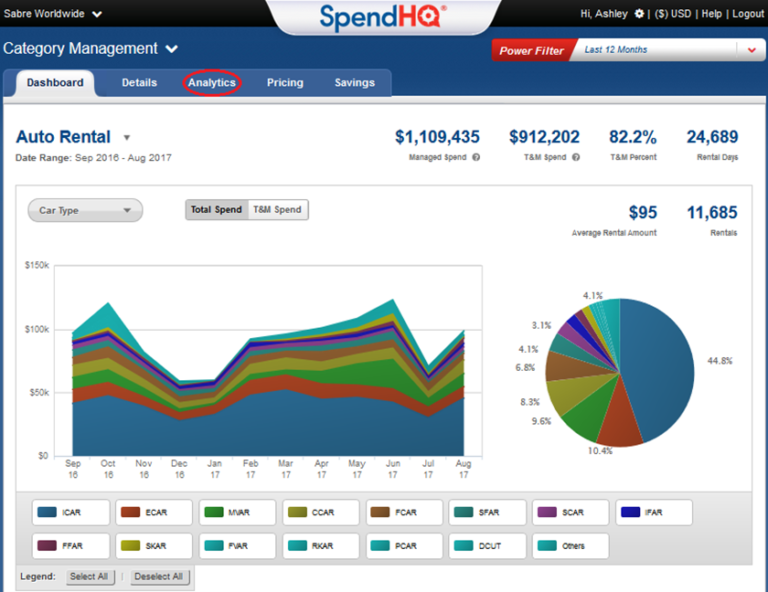 Step 2: Go to Ancillary Charges Dashboard