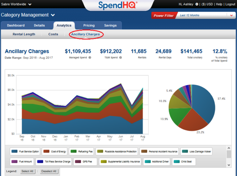 Then click on Ancillary Charges to be taken to the dashboard