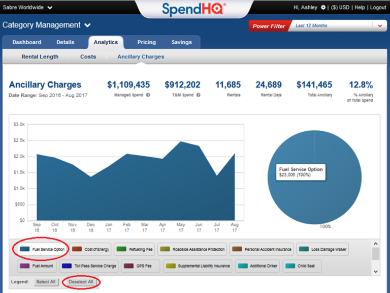 Step 3: Identify Top Spend Fees