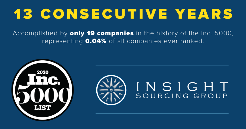 Insight Sourcing Group Ranks on 2020 Inc. 5000