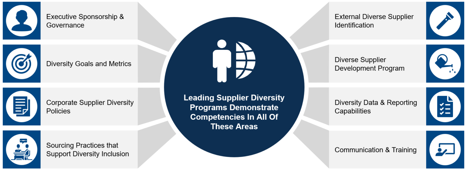 supplier-diversity-practice-insight-sourcing-group