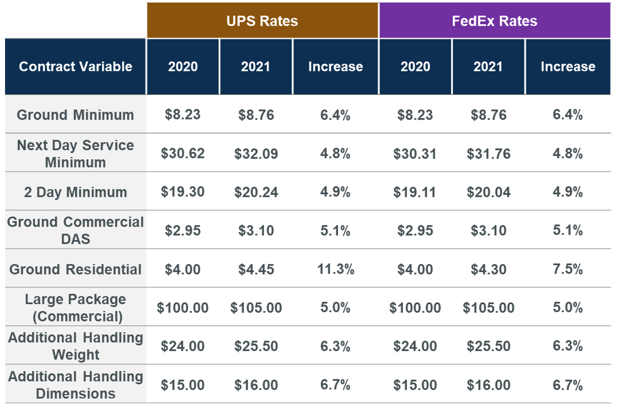 Logistics Market Update 2021 - Insight Sourcing Group